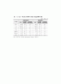 우리나라의 무역 및 국제투자 동향 24페이지
