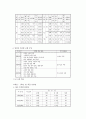 영어교육 중 외국어 교육 11페이지