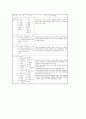 영어교육 중 외국어 교육 16페이지