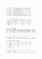 산림토양조건 6페이지