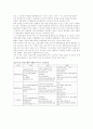 산림토양조건 14페이지