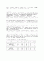 산림토양조건 18페이지