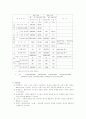 임도공학 7페이지