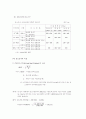 임도공학 29페이지
