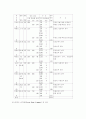 임도공학 35페이지