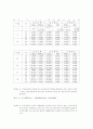 임도공학 44페이지