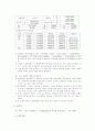 임도공학 51페이지