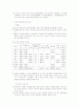 임도공학 61페이지