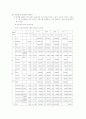 임도공학 66페이지