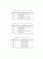 정서 지능의 발달 경향성과 구인타당성에 관한 연구 47페이지