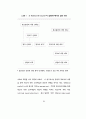  광고에 대한 태도가 광고효과에 미치는 영향에 관한 가설모형들의 적합도 13페이지