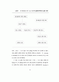  광고에 대한 태도가 광고효과에 미치는 영향에 관한 가설모형들의 적합도 15페이지
