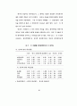  광고에 대한 태도가 광고효과에 미치는 영향에 관한 가설모형들의 적합도 49페이지