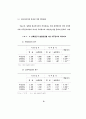  광고에 대한 태도가 광고효과에 미치는 영향에 관한 가설모형들의 적합도 65페이지