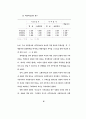  광고에 대한 태도가 광고효과에 미치는 영향에 관한 가설모형들의 적합도 66페이지
