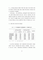  광고에 대한 태도가 광고효과에 미치는 영향에 관한 가설모형들의 적합도 67페이지
