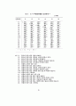  광고에 대한 태도가 광고효과에 미치는 영향에 관한 가설모형들의 적합도 72페이지