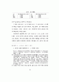  광고에 대한 태도가 광고효과에 미치는 영향에 관한 가설모형들의 적합도 76페이지