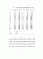  광고에 대한 태도가 광고효과에 미치는 영향에 관한 가설모형들의 적합도 79페이지