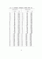  광고에 대한 태도가 광고효과에 미치는 영향에 관한 가설모형들의 적합도 82페이지