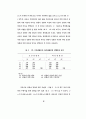  광고에 대한 태도가 광고효과에 미치는 영향에 관한 가설모형들의 적합도 87페이지