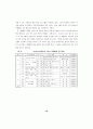 초등교육과정연구  효율적 재량 활동 운영을 위한 21페이지