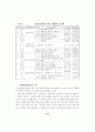 초등교육과정연구  효율적 재량 활동 운영을 위한 22페이지