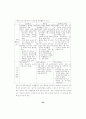 초등교육과정연구  효율적 재량 활동 운영을 위한 35페이지