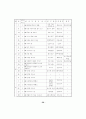 초등교육과정연구  효율적 재량 활동 운영을 위한 62페이지