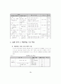 초등교육과정연구  효율적 재량 활동 운영을 위한 77페이지