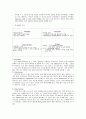 스타벅스 경영 성공 요인 분석 10페이지