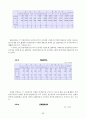 [사회과학] 산업연관분석 20페이지