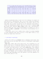 [사회과학] 산업연관분석 21페이지