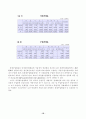 [사회과학] 산업연관분석 22페이지