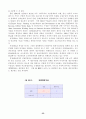[사회과학] 산업연관분석 26페이지