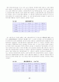 [사회과학] 산업연관분석 46페이지