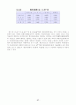 [사회과학] 산업연관분석 50페이지