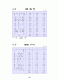 [사회과학] 산업연관분석 59페이지