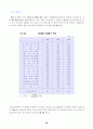 [사회과학] 산업연관분석 61페이지