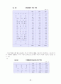 [사회과학] 산업연관분석 62페이지