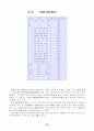 [사회과학] 산업연관분석 65페이지