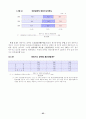 [사회과학] 산업연관분석 66페이지