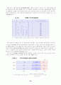 [사회과학] 산업연관분석 68페이지
