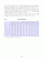 [사회과학] 산업연관분석 91페이지