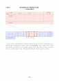 [사회과학] 산업연관분석 95페이지