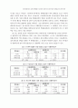 절차공정성과 조직시민행동간 관계에 있어서 공유가치의 매개효과에 관한 연구 15페이지
