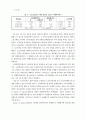 절차공정성과 조직시민행동간 관계에 있어서 공유가치의 매개효과에 관한 연구 16페이지