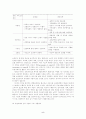 국가이미지 확립 및 개선을 위한 문화관광 마케팅 커뮤니케이션 전략 5페이지