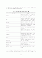 국가이미지 확립 및 개선을 위한 문화관광 마케팅 커뮤니케이션 전략 9페이지