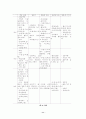 국가이미지 확립 및 개선을 위한 문화관광 마케팅 커뮤니케이션 전략 11페이지